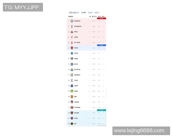 英超足球状态排行榜揭晓西安足球队荣登第七名展现强劲实力